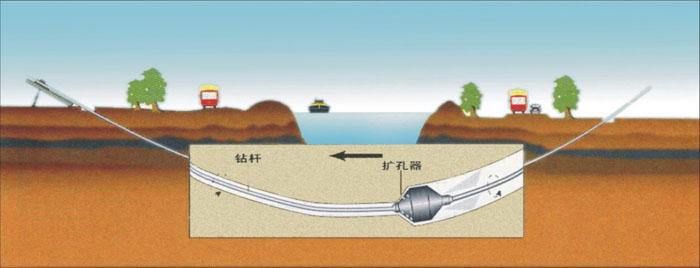 宁海pe管道穿越